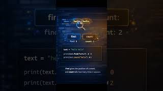Celebrity Master Python String Functions in 60 sec | Complete Cheat Sheet #pythonshorts #pythonstrings #coding Profile