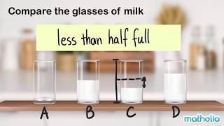 Describing Volume