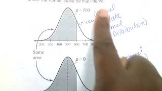 Normal Distributions Explained