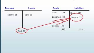 Unpacking financial statements