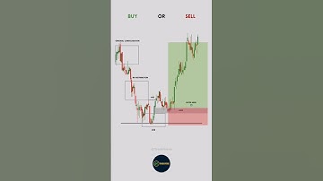 Smart Money Trading | How to Identify Market Shift & Fair Value Gaps 🔥 #viral #market #trading