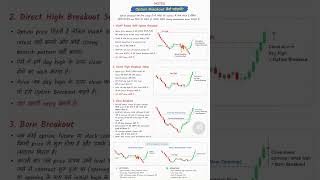 🚨 Option Breakout Strategy#stockmarket #stockmarketindia #nifty #trading #optionstrading