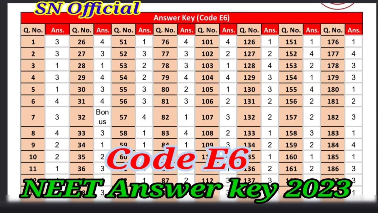 NEET Code E6 Answer Key 2023. NEET 2023 Answer Key Code E6. NEET Answer ...