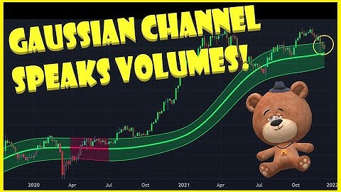 Bitcoin Gaussian Channel Key Indicator!  Watch This Level NOW!