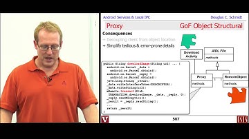 Section 3: Module 4: Part 1: The Proxy Pattern (Part 1)