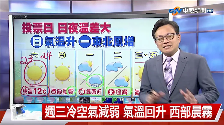 【立綱氣象報報】投票日天晴氣溫升 早出晚歸天氣冷│中視晚間氣象20240112 - 天天要聞