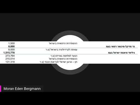 וִידֵאוֹ: האם שלטי חוצות באמת עובדים?