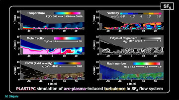 【PLASTIPCシミュレーション】SF6ガス流中のアークプラズマ誘発乱流