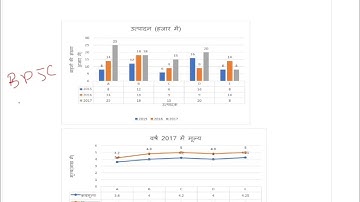 Bpsc Mains || Gs - 1|| Section - III || Bar graph and line graph ||