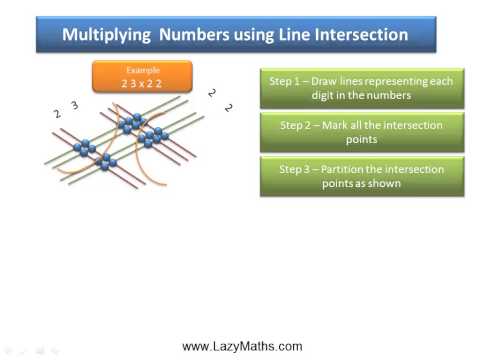 Speed Math Shortcut