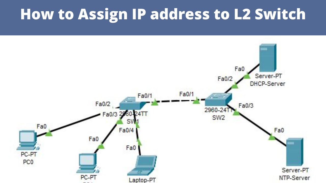 how to assign ip address and default gateway to switch
