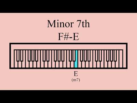 Minor 7th F#-E