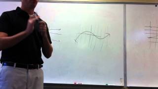 4.8 Deciding if a graph or input-output table is a function