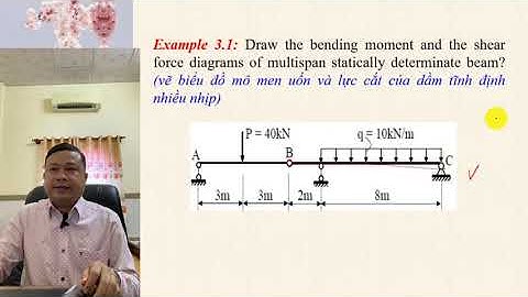 #59. Bài 15. Cơ học kết cấu 1 (Vẽ biểu đồ mô men uốn dầm ghép)