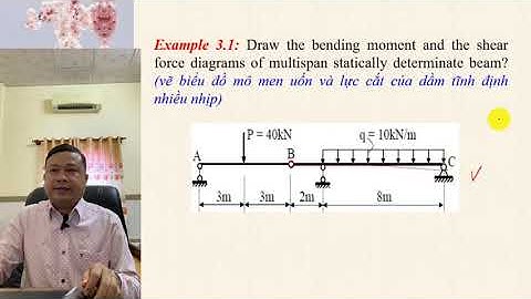 Bài tập vẽ biểu đồ nội lực tĩnh định năm 2024