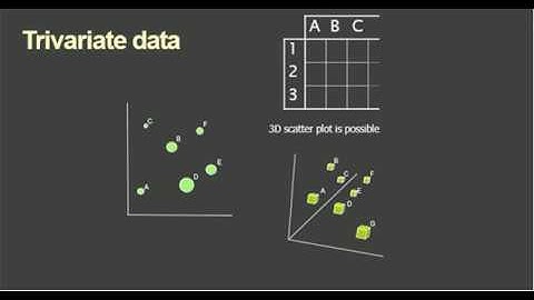 Design Space of Visual Encoding  - TheQLGConsultants