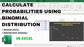 BINOMIAL PROBABILITY DISTRIBUTION | Practical Examples With Excel