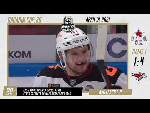 Gagarin Cup Playoffs in 60 seconds — 18 April 2021