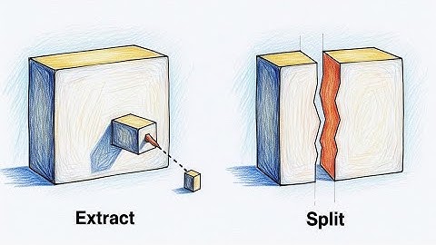 Extract vs Split in Incremental Reading