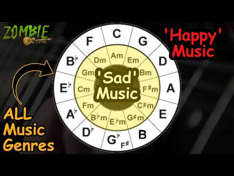 How to Use the Circle of 5ths to Write and/or Analyze Music 