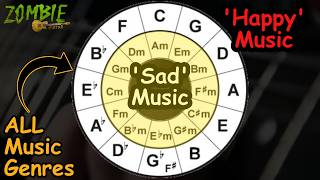 How to Use the Circle of 5ths to Write, Play or Analyze Music