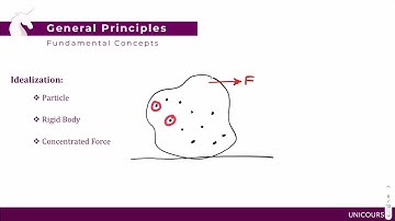 TED Üniversitesi | CE 211 | Engineering Mechanics I | Midterm I