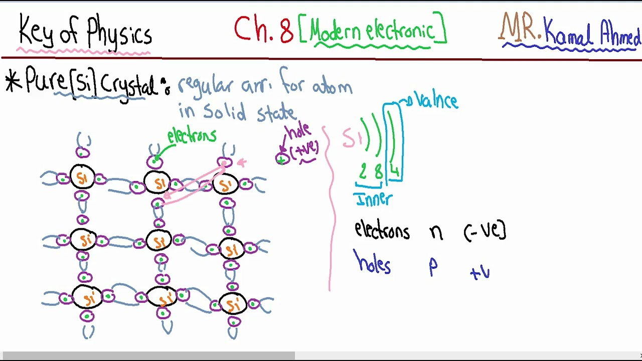 Ch8