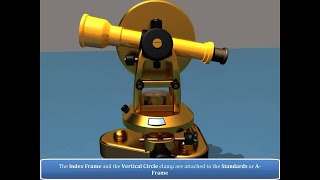 Introduction to Theodolite