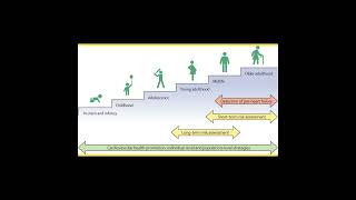 Prioritising The Primary Prevention Of Heart Failure Part 1 Of 3