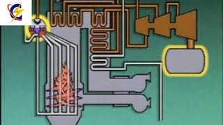 Boilers and Steam Cycles – Engineering Explained