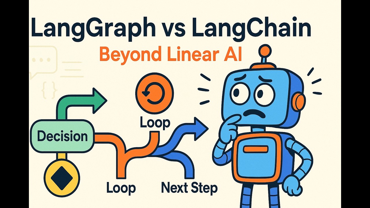 Мастер LangGraph: создайте свою первую структуру графа | Часть 1