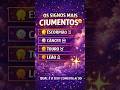 ”Os signos mais ciumentos… 👇#signos #ciumes #astrologia #horoscopo #viral #foryou