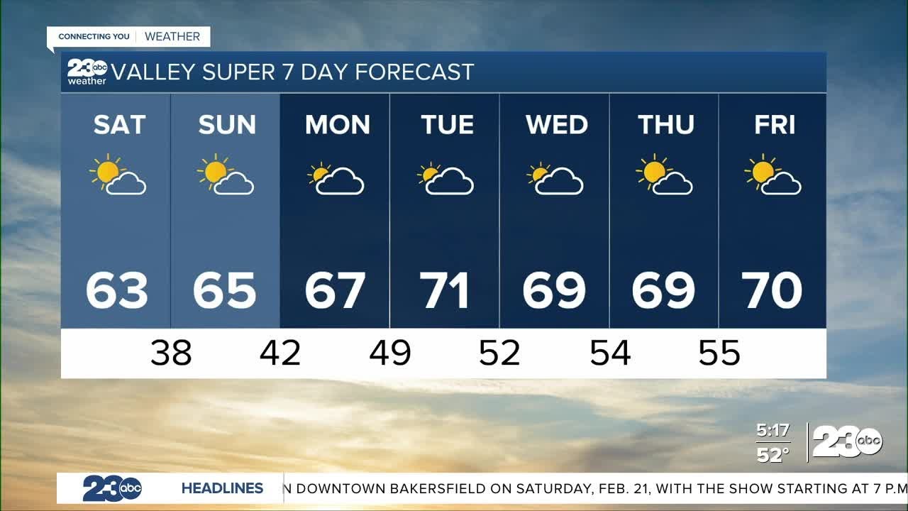 23ABC Evening weather update February 20, 2026 - YouTube