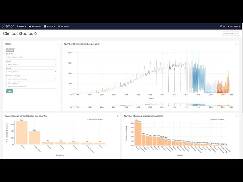 Dashboards: General Overview