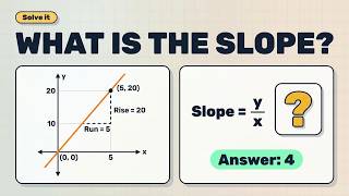 8 EE 5 Proportional Graphs and Slope Grade 8 Math