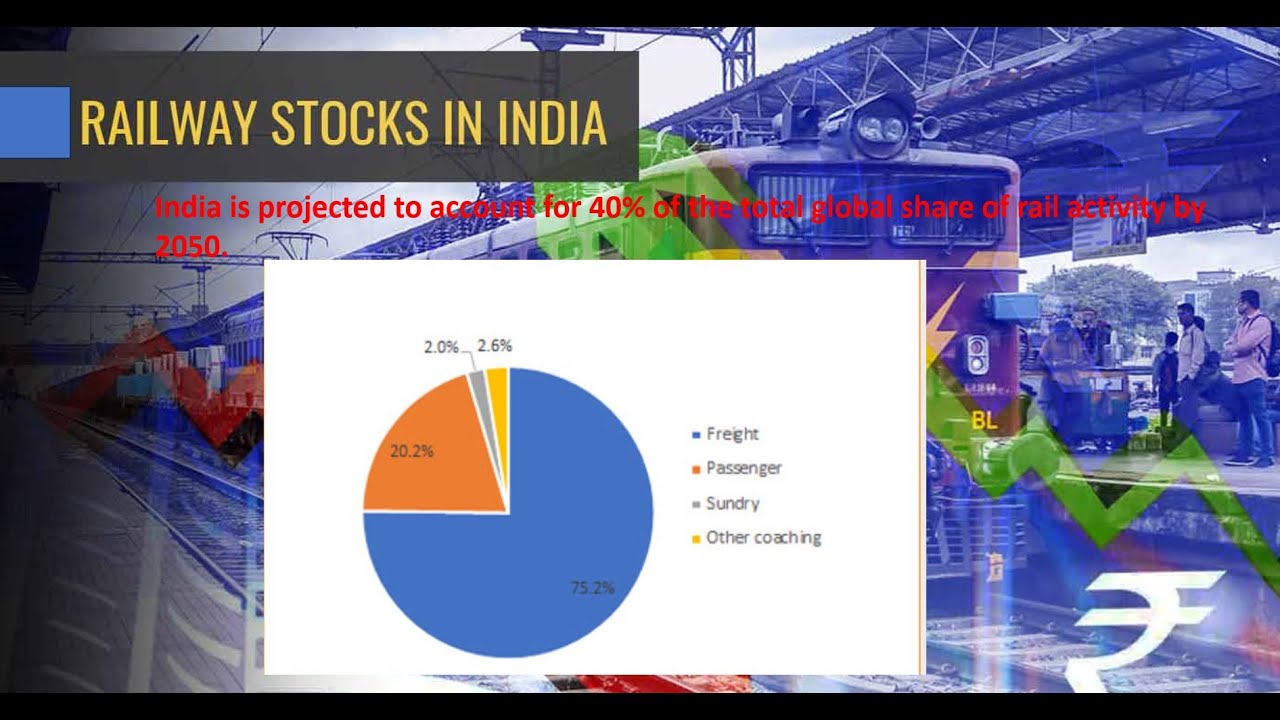 Investing in India's Railway Boom: Top Railway Stocks Explained💥💥