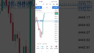 This strategy work amazing #forex #trading #shorts