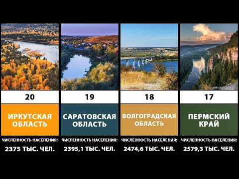 ТОП-20 Регионов России по численности населения