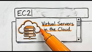 Full How to Launch Your First AWS EC2 Virtual Machine News