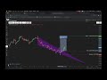 How to spot a FOREX scam  4-steps - YouTube