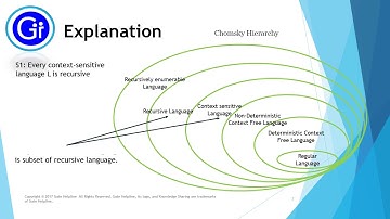 ISRO MAY 2017 Q11. Given the following statement: S1 and S2. Which is correct?