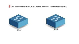 LINK AGGREGATION