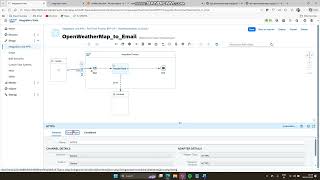FULL SAP CPI Project | Real-Time Weather API | Local Integration Process & Process Call |#sapcpi|