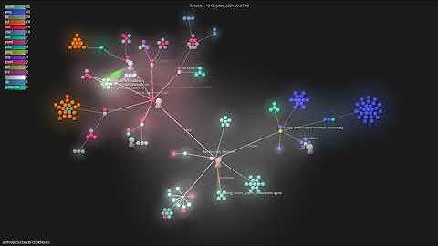 anthropics/claude-cookbooks - Gource visualisation