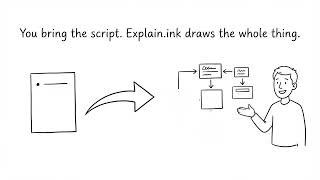 How to fix dense documents that no one wants to read