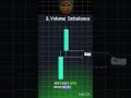 Advance ICT concept 💸🚀📈🔥 #trading #youtubeshorts #viral