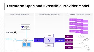 HashiCorp Solutions Engineering Webinar Series   Episode 1    Terraform
