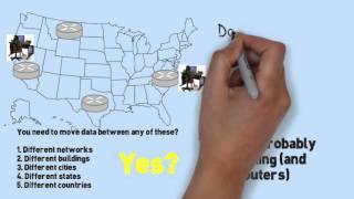 MTA Networking Lesson 7a