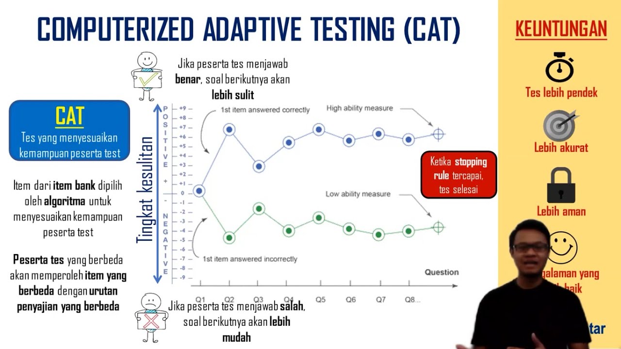 apa itu adaptive research