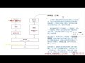 ROS2 机器人应用开发工程师（完结）